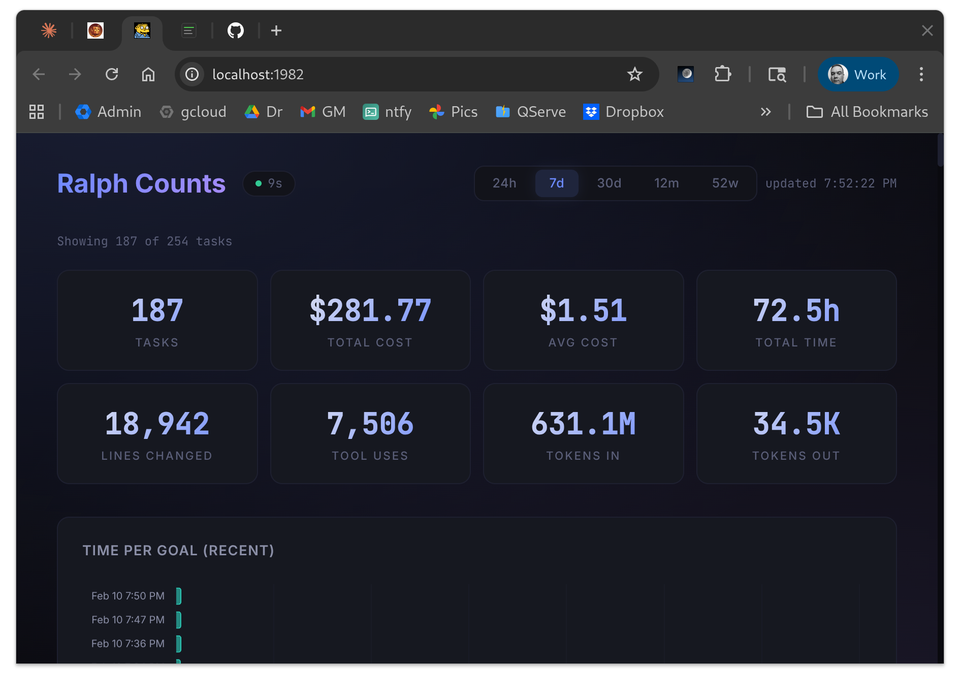 ralph-counts dashboard